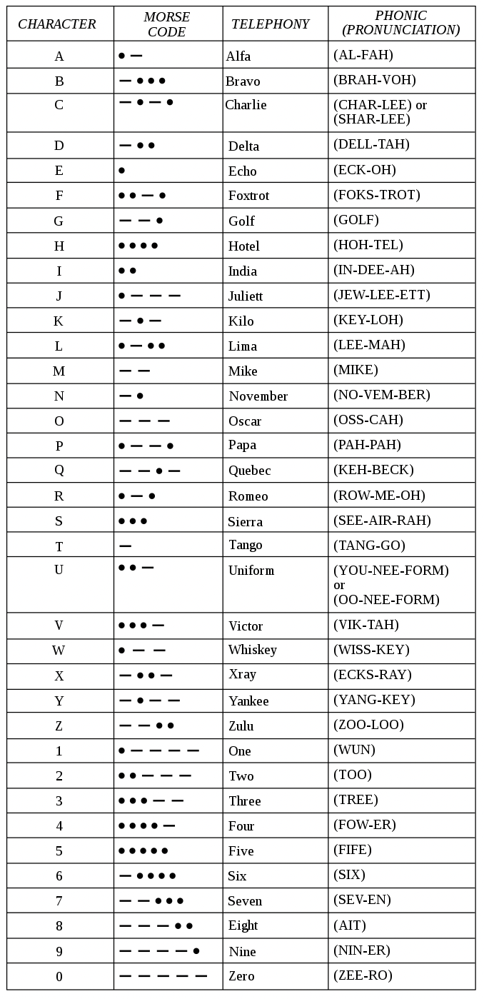 phonetic-alphabet-paul-simmonds-vk5pas